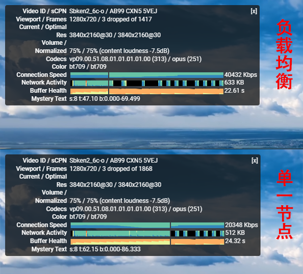 测速对比