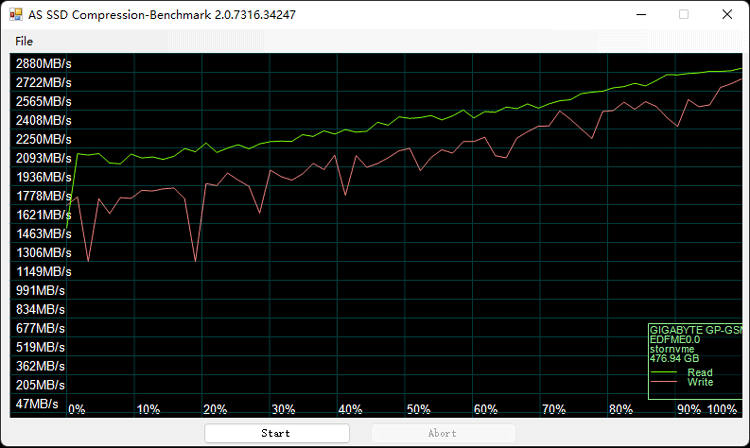 Compression-Benchmark-压缩测试