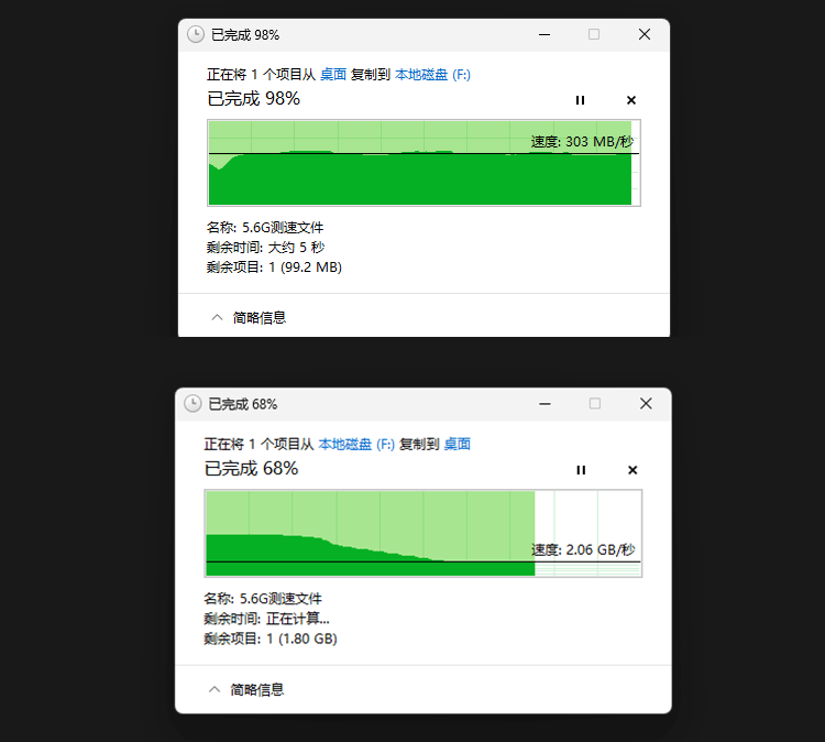 直连电脑USB3.1接口进行读写5.9G文件的测速.png