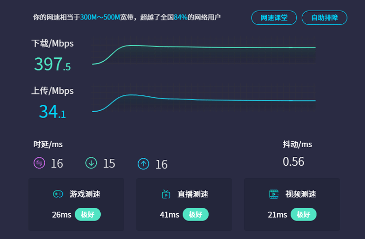 迅雷快鸟测速结果